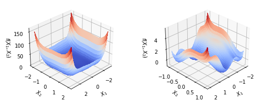 ../_images/notebooks_ParticleSwarm_5_0.png